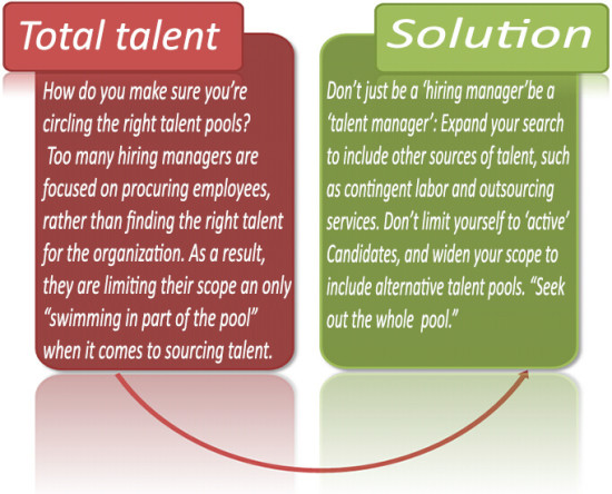 Talent acquisition & challenges by IndianHRassociates
