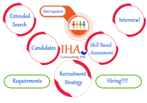 Improving the Talent acquisition strategies