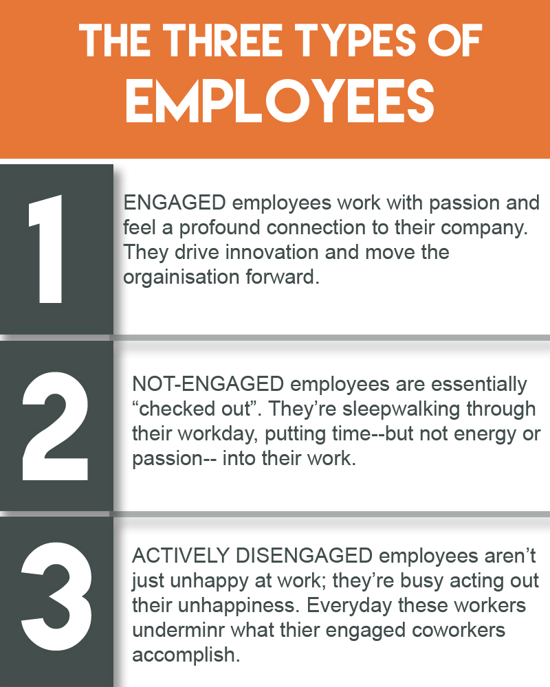 Types of employees